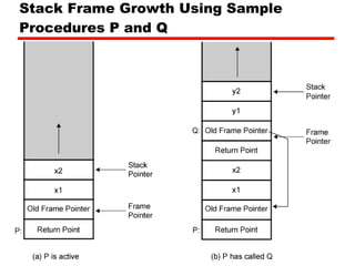 Stack Frame Growth Using Sample Procedures P and Q 