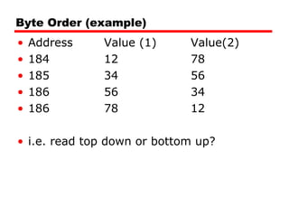 Byte Order (example) Address Value (1) Value(2) 184 12 78 185 34 56 186 56 34 186 78 12 i.e. read top down or bottom up? 