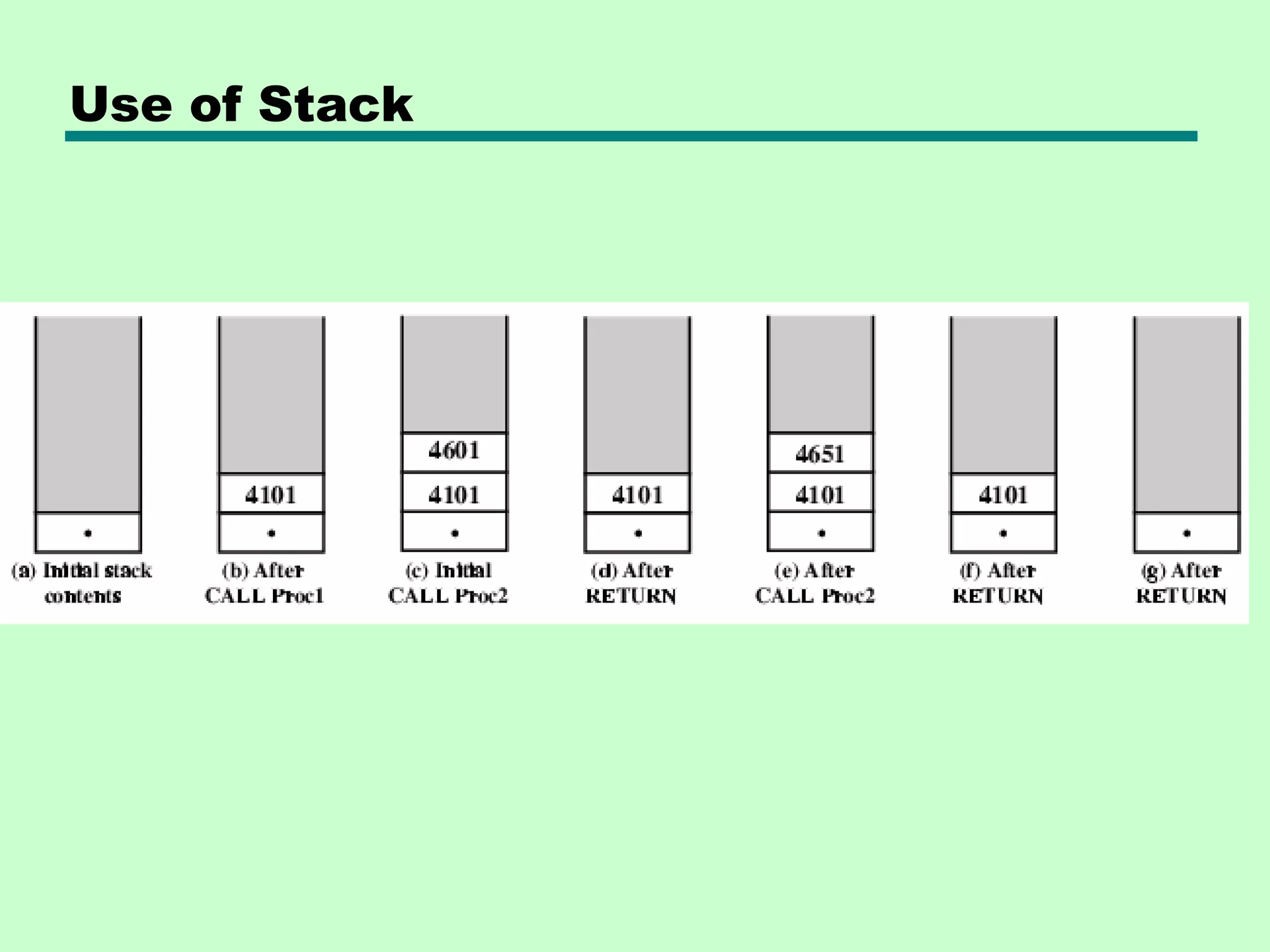 Use of Stack
 