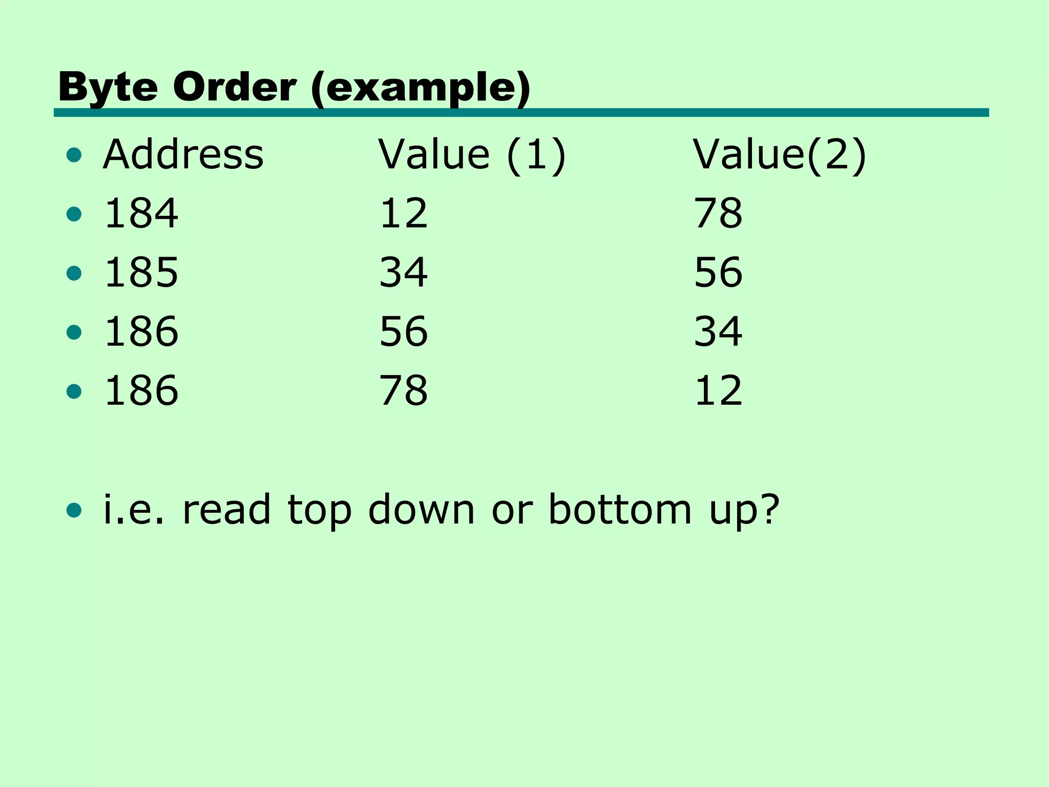 Byte Order (example)
•   Address   Value (1)      Value(2)
•   184       12             78
•   185       34             56
•   186       56             34
•   186       78             12

• i.e. read top down or bottom up?
 