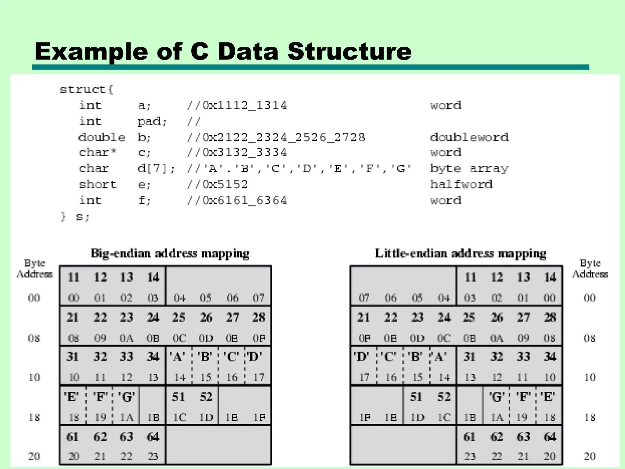 Example of C Data Structure
 