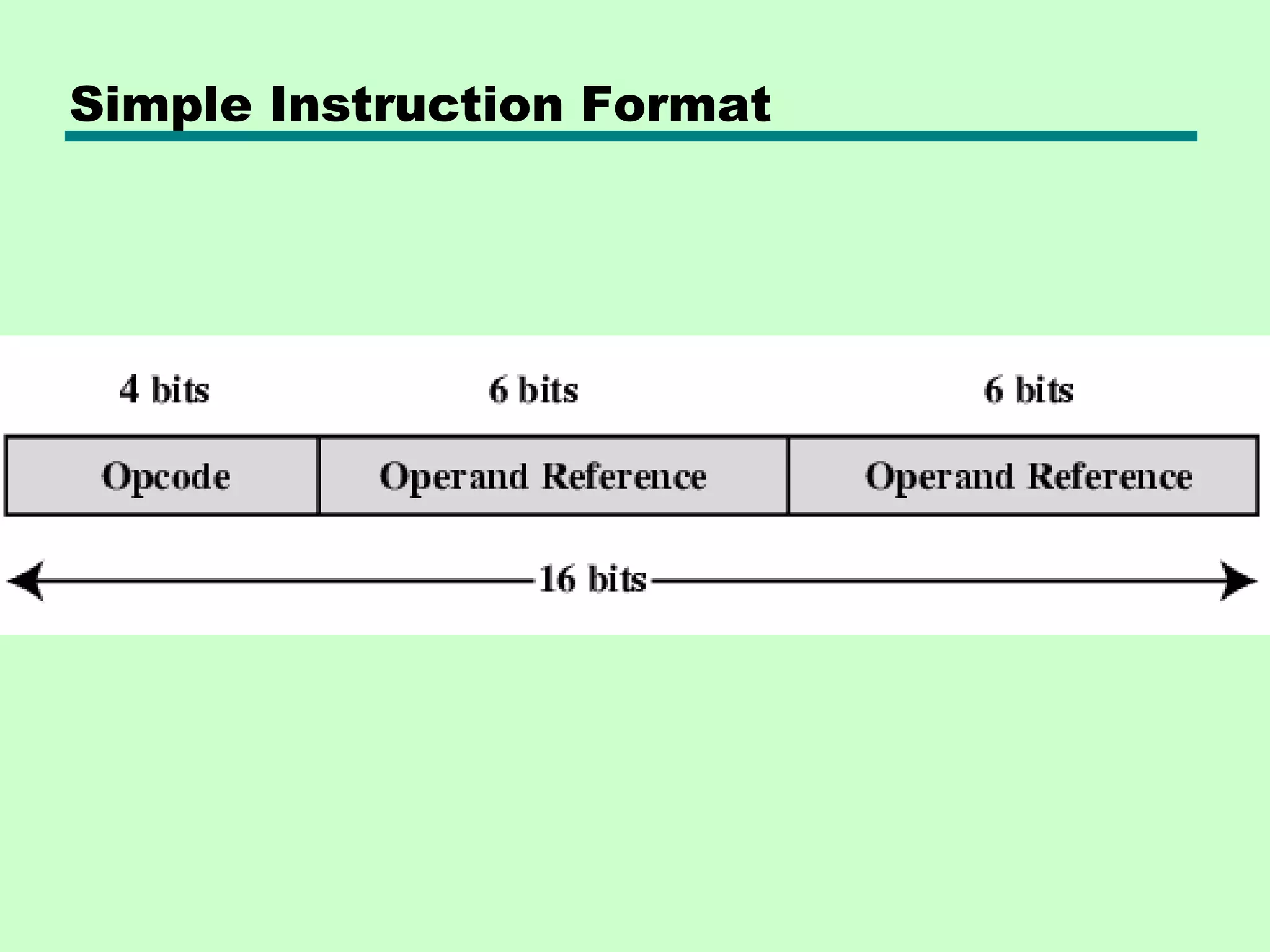 Simple Instruction Format
 