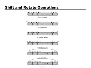 Shift and Rotate Operations
 