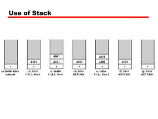 Use of Stack
 