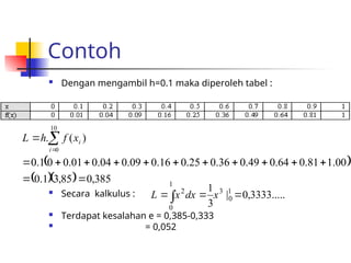 Comprehensive Guide to Numerical Integration Methods and Applications | PPT