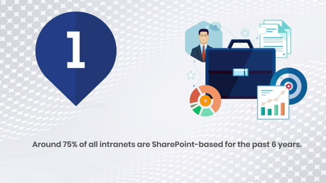 10 interesting facts about sharepoint online | PDF