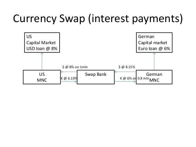 Forex swap example