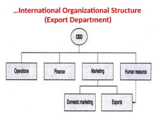 10 International Human Resource Management.pptx