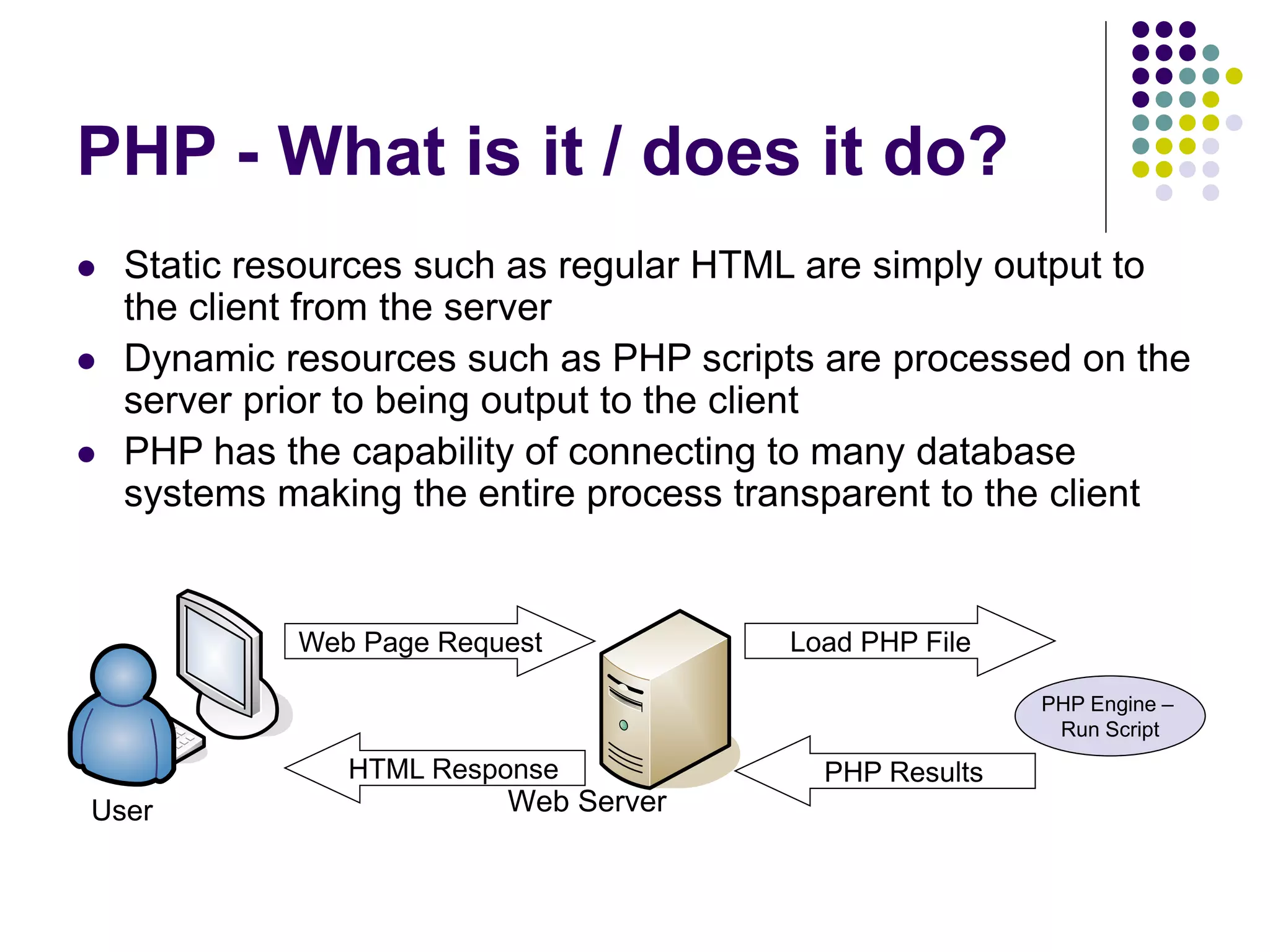 PHP - What is it / does it do?
 Static resources such as regular HTML are simply output to
the client from the server
 Dynamic resources such as PHP scripts are processed on the
server prior to being output to the client
 PHP has the capability of connecting to many database
systems making the entire process transparent to the client
User Web Server
PHP Engine –
Run Script
Web Page Request Load PHP File
PHP Results
HTML Response
 
