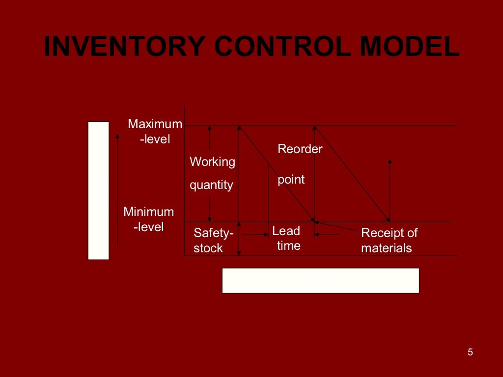 Inventory Control Model