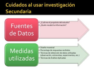 • ¿Cuál era el propósito del estudio?

Fuentes      • ¿Quién recabó la información?



de Datos
             • Diseño muestral

Medidas      • Porcentaje de respuestas recibidos
             • Técnicas de obtención de datos utilizadas
               (observación, entrevistas, experimentos, etc.)

utilizadas   • Técnicas de Análisis Aplicadas
 