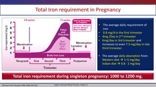 The Importance of Iron in Pregnancy: What Women Should Know
