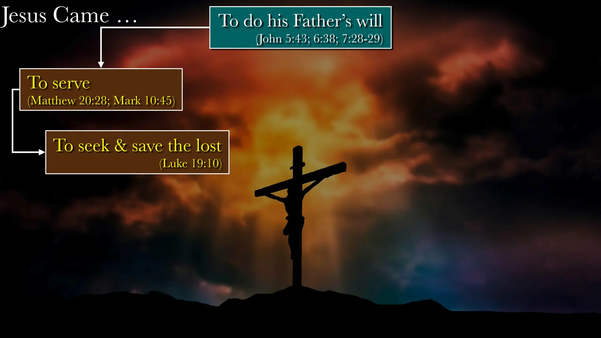 Jesus Came …
To serve
(Matthew 20:28; Mark 10:45)
To seek & save the lost
(Luke 19:10)
To do his Father’s will
(John 5:43; 6:38; 7:28-29)
 