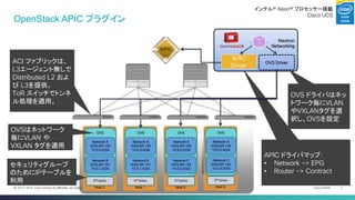 Cisco Public 
7 
© 2013-2014 Cisco and/or its affiliates. All rights reserved. 
APIC ドライバマップ: 
•Network -> EPG 
•Router -> Contract 
OpenStack APIC プラグイン 
OVS Driver 
Neutron 
Networking 
Host 1 
OVS 
Network B 
V(X)LAN 101 
10.0.1.0/24 
Network A 
V(X)LAN 100 
10.0.0.0/24 
IPTables 
Host 2 
OVS 
Network C 
V(X)LAN 102 
10.0.2.0/24 
Network A 
V(X)LAN 100 
10.0.0.0/24 
IPTables 
Host 3 
OVS 
Network B V(X)LAN 101 10.0.1.0/24 
Network A 
V(X)LAN 100 
10.0.0.0/24 
IPTables 
Host 4 
OVS 
Network C 
V(X)LAN 102 
10.0.2.0/24 
Network A 
V(X)LAN 100 
10.0.0.0/24 
IPTables 
セキュリティグループ のためにIPテーブルを 利用 
ACI ファブリックは、 L3エージェント無しで Distributed L2 およ び L3を提供。 
ToR スイッチでトンネ ル処理を適用。 
OVSはネットワーク 毎にVLAN や VXLAN タグを適用 
OVS ドライバはネッ トワーク毎にVLAN やVXLANタグを選 択し、OVSを設定 
APIC Driver 
インテル® Xeon® プロセッサー搭載 
Cisco UCS  