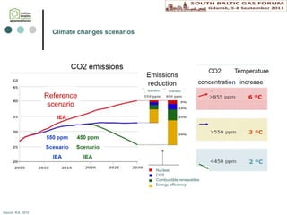 Source: IEA  2010 Climate changes scenarios scenario scenario Reference scenario Nuclear CCS Combustible renewables Energy efficiency n 