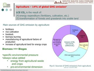 fertilizers rice cultivation livestock biomass burning manufacturing of agricultural factors of production increase of agricultural land  for  energy crops Rys.8.  Sources of GHG emission s  from agriculture . (own acc. to   US  EPA , 2000) Agriculture – 14% of global GHG emission 1 LCE CO 2  is the result of:  energy expenditure (fertilizers, cultivation, etc.) transformation of forests and grasslands  in to a rable  land Main s ources of GHG emission  by agriculture Rice cultivation 7% Fertilizers 11%   Other agricultural practices 31%   Management of residuals from livestock production 38% Emission of NO x  N 2 O and CH 4 (without CO 2 ) Livestock 13%   Biomass >>> Biogas specific environmental  preasure   always value added  energy from  agricultural  waste   and crops   pro-environmental dimension 1 the World Resources Institute (Annual Report 2006-2007)  