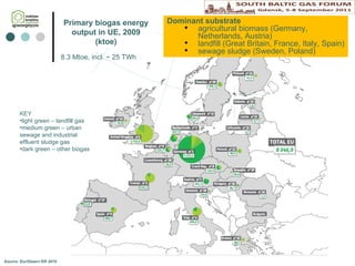 Primary biogas energy output in UE, 2009 (ktoe) Source: EurObserv’ER 2010 KEY light green – landfill gas medium green – urban sewage and industrial effluent sludge gas dark green – other biogas Dominant substrate agricultural biomass (Germany, Netherlands, Austria) landfill (Great Britain, France, Italy, Spain) sewage sludge (Sweden, Poland) 8.3 Mtoe , incl. ~  25 TWh 