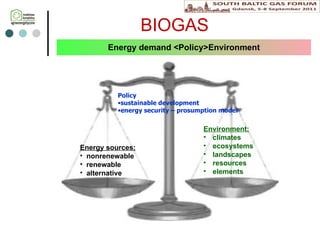 Energy demand <Policy>Environment Energy sources: nonrenewable renewable alternative Environment: climates ecosystems landscapes resources elements Policy sustainable development energy security  – prosumption model BIOGAS 