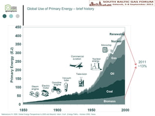 Nakicenovic N. 2006. Global Energy Perspectives to 2050 and Beyond. Intern. Conf. „Energy Paths – Horison 2050, Viena. Global Use of Primary Energy – brief history 2011 ~13% 