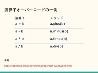 ӥ`Щ``ɤһ
ο
https://kotlinlang.org/docs/reference/operator-overloading.html
 ᥽å
a + b a.plus(b)
a - b a.minus(b)
a * b a.times(b)
a / b a.div(b)
 