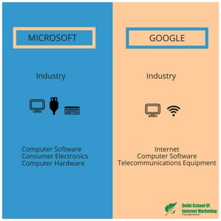 10 jaw dropping differences between microsoft and google that will surprise you