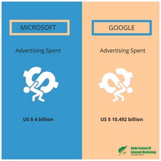 10 jaw dropping differences between microsoft and google that will surprise you