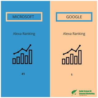 10 jaw dropping differences between microsoft and google that will surprise you