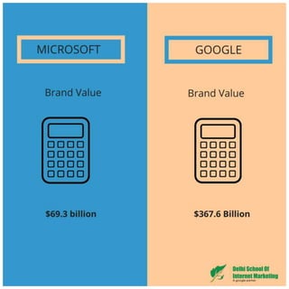10 jaw dropping differences between microsoft and google that will surprise you