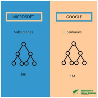 10 jaw dropping differences between microsoft and google that will surprise you