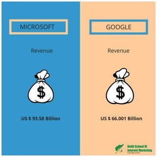 10 jaw dropping differences between microsoft and google that will surprise you