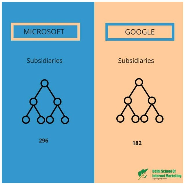 microsoft subsidiaries