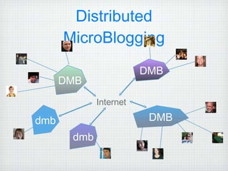 Distributed   MicroBlogging DMB DMB dmb DMB dmb Internet 