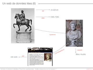 est
sculpture
date
1565-1585
représente
s’appelle
Marc Aurèle
est
site web
a sa biographie ici
Données et institutions cul...