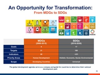 Target Mdgs Sustainable Development Goals and the WBG “Leave No One Behind” | PPTX