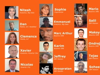 Nitesh
Analytics, Big Data
Dan
Mobile, IoT, NodeRed
Clemence
Mobile, IoT
Xavier
Analytics, Smarter City
Nicolas
Smarter City
Sophie
Ergonomist
Emmanuel
Analytics, Big Data
Marc Arthur
Bluemix SME
Karim
Bluemix SME
Jeffrey
IBM Watson
Aroopratan
IBM Watson
Mario
Bluemix SME
Salil
IBM Watson
Maksym
Bluemix SME
Ondrej
Bluemix SME
Tejas
IBM Watson
Soheel
IBM Watson
 