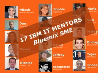 Nitesh
Analytics, Big Data
Dan
Mobile, IoT, NodeRed
Clemence
Mobile, IoT
Xavier
Analytics, Smarter City
Nicolas
Smarter City
Sophie
Ergonomist
Emmanuel
Analytics, Big Data
Marc Arthur
Bluemix SME
Karim
Bluemix SME
Jeffrey
IBM Watson
Aroopratan
IBM Watson
Mario
Bluemix SME
Salil
IBM Watson
Maksym
Bluemix SME
Ondrej
Bluemix SME
Tejas
IBM Watson
Soheel
IBM Watson
 