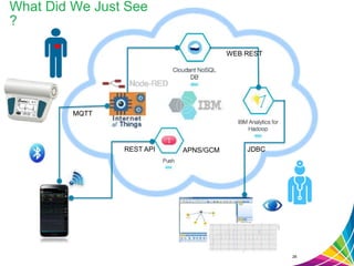 26
JDBCAPNS/GCMREST API
MQTT
What Did We Just See
?
WEB REST
 