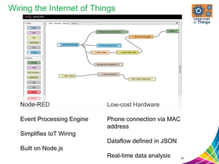 Wiring the Internet of Things
28
Low-cost Hardware
Phone connection via MAC
address
Dataflow defined in JSON
Real-time data analysis
Node-RED
Event Processing Engine
Simplifies IoT Wiring
Built on Node.js
 