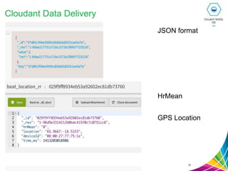 Cloudant Data Delivery
JSON format
HrMean
GPS Location
31
 