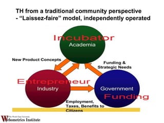 TH from a traditional community perspective
- “Laissez-faire” model, independently operated
 