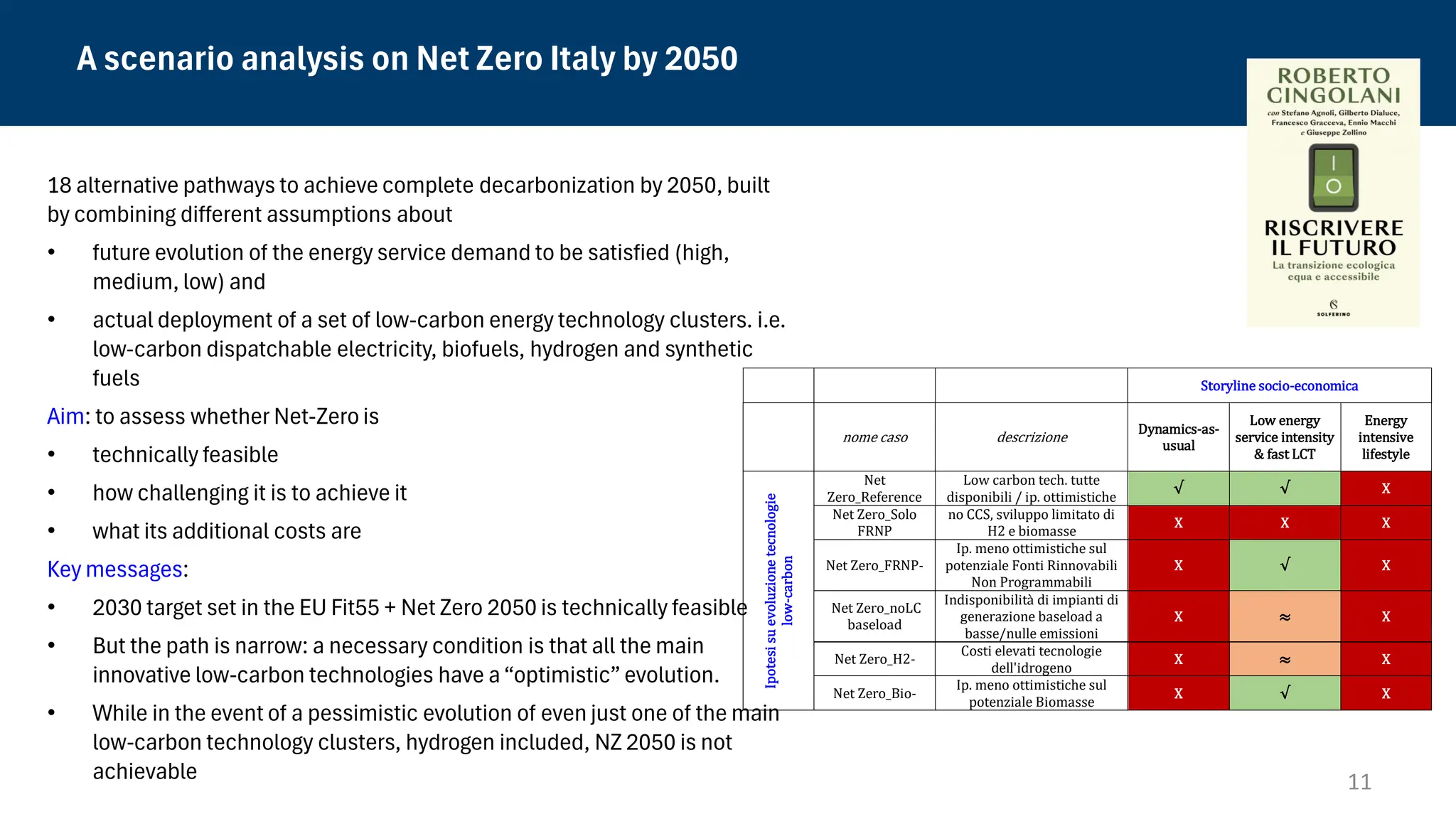 A scenario analysis on Net Zero Italy by 2050
18 alternative pathways to achieve complete decarbonization by 2050, built
by combining different assumptions about
• future evolution of the energy service demand to be satisfied (high,
medium, low) and
• actual deployment of a set of low-carbon energy technology clusters. i.e.
low-carbon dispatchable electricity, biofuels, hydrogen and synthetic
fuels
Aim: to assess whether Net-Zero is
• technically feasible
• how challenging it is to achieve it
• what its additional costs are
Key messages:
• 2030 target set in the EU Fit55 + Net Zero 2050 is technically feasible
• But the path is narrow: a necessary condition is that all the main
innovative low-carbon technologies have a “optimistic” evolution.
• While in the event of a pessimistic evolution of even just one of the main
low-carbon technology clusters, hydrogen included, NZ 2050 is not
achievable 11
Storyline socio-economica
nome caso descrizione
Dynamics-as-
usual
Low energy
service intensity
& fast LCT
Energy
intensive
lifestyle
Ipotesi
su
evoluzione
tecnologie
low-carbon
Net
Zero_Reference
Low carbon tech. tutte
disponibili / ip. ottimistiche
√ √ X
Net Zero_Solo
FRNP
no CCS, sviluppo limitato di
H2 e biomasse
X X X
Net Zero_FRNP-
Ip. meno ottimistiche sul
potenziale Fonti Rinnovabili
Non Programmabili
X √ X
Net Zero_noLC
baseload
Indisponibilità di impianti di
generazione baseload a
basse/nulle emissioni
X ≈ X
Net Zero_H2-
Costi elevati tecnologie
dell'idrogeno
X ≈ X
Net Zero_Bio-
Ip. meno ottimistiche sul
potenziale Biomasse
X √ X
 