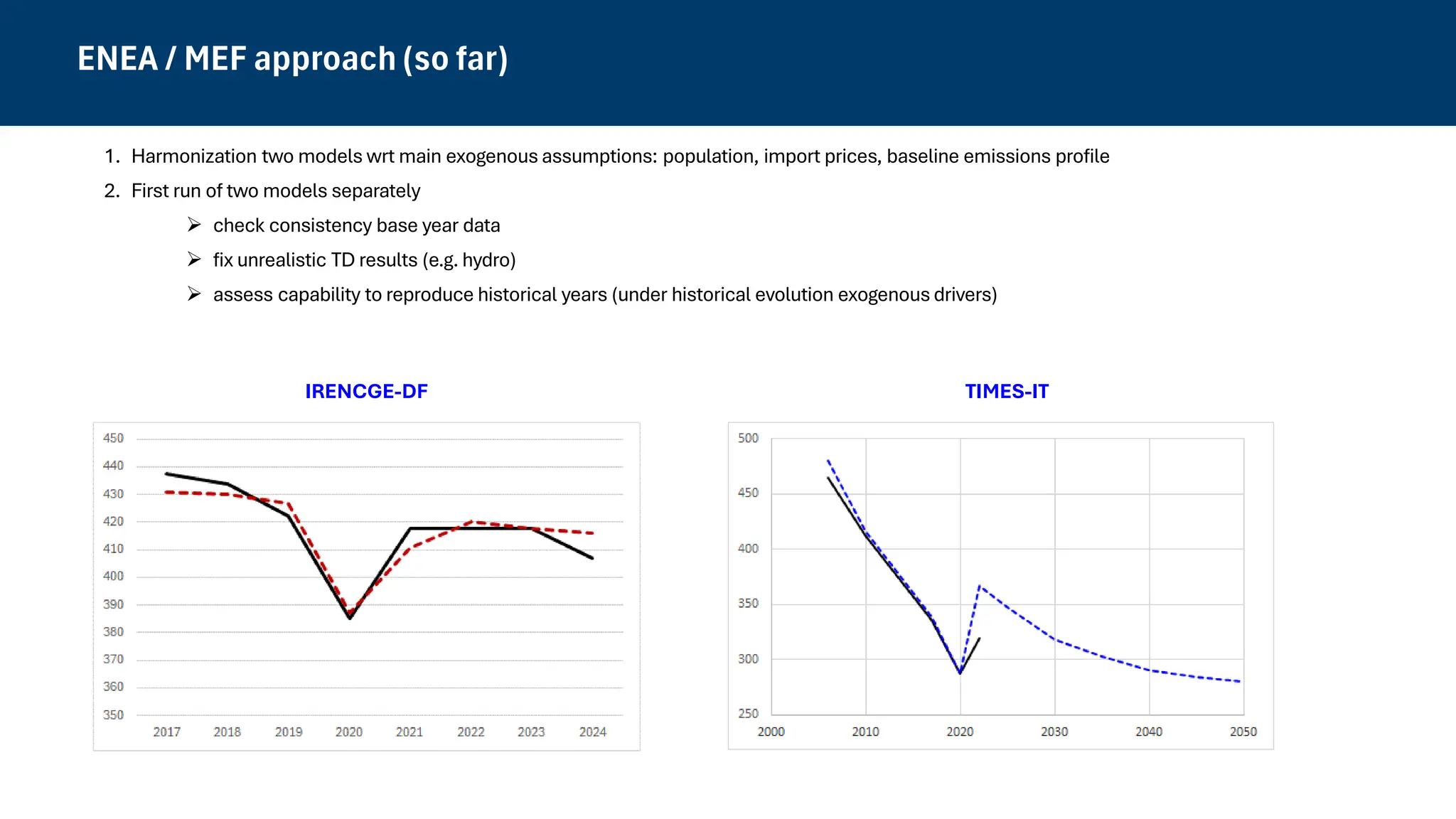 ENEA / MEF approach (so far)
1. Harmonization two models wrt main exogenous assumptions: population, import prices, baseline emissions profile
2. First run of two models separately
➢ check consistency base year data
➢ fix unrealistic TD results (e.g. hydro)
➢ assess capability to reproduce historical years (under historical evolution exogenous drivers)
IRENCGE-DF TIMES-IT
 