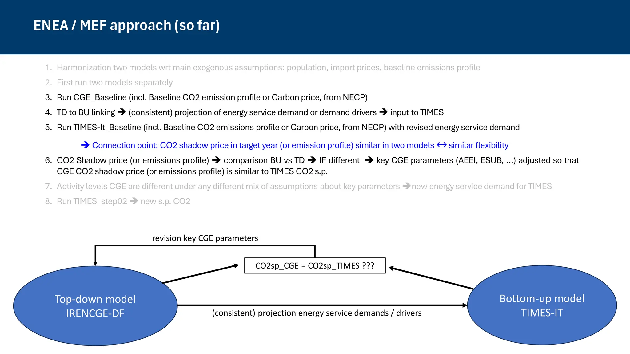 Top-down model
IRENCGE-DF
Bottom-up model
TIMES-IT
1. Harmonization two models wrt main exogenous assumptions: population, import prices, baseline emissions profile
2. First run two models separately
3. Run CGE_Baseline (incl. Baseline CO2 emission profile or Carbon price, from NECP)
4. TD to BU linking ➔ (consistent) projection of energy service demand or demand drivers ➔ input to TIMES
5. Run TIMES-It_Baseline (incl. Baseline CO2 emissions profile or Carbon price, from NECP) with revised energy service demand
➔ Connection point: CO2 shadow price in target year (or emission profile) similar in two models similar flexibility
6. CO2 Shadow price (or emissions profile) ➔ comparison BU vs TD ➔ IF different ➔ key CGE parameters (AEEI, ESUB, …) adjusted so that
CGE CO2 shadow price (or emissions profile) is similar to TIMES CO2 s.p.
7. Activity levels CGE are different under any different mix of assumptions about key parameters ➔new energy service demand for TIMES
8. Run TIMES_step02 ➔ new s.p. CO2
(consistent) projection energy service demands / drivers
CO2sp_CGE = CO2sp_TIMES ???
revision key CGE parameters
ENEA / MEF approach (so far)
 