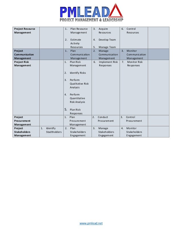 Pmbok 6th Edition Guide Knowledge Areas Pmbok 6th Edition Guide Knowledge Areas