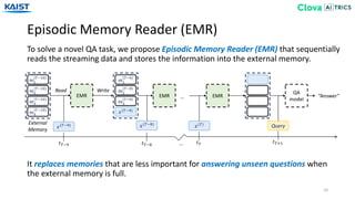 Episodic Memory Reader (EMR)
10
To solve a novel QA task, we propose Episodic Memory Reader (EMR) that sequentially
reads the streaming data and stores the information into the external memory.
It replaces memories that are less important for answering unseen questions when
the external memory is full.
𝑥(𝑇−8)
𝑡 𝑇−8
𝑚1
(𝑇−10)
𝑚2
(𝑇−10)
𝑚3
(𝑇−10)
𝑚4
(𝑇−10)
𝑥(𝑇−9)
𝑡 𝑇−9
EMR
Read Write
External
Memory
𝑚1
(𝑇−9)
𝑚2
(𝑇−9)
𝑚3
(𝑇−9)
𝑥(𝑇−9)
…
𝑥(𝑇)
𝑡 𝑇
EMR
… 𝑡 𝑇+1
Query
QA
model
“Answer”EMR
 