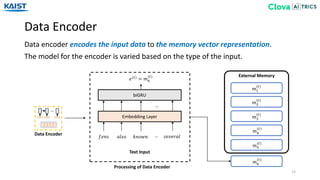 Data Encoder
13
Data encoder encodes the input data to the memory vector representation.
The model for the encoder is varied based on the type of the input.
…
Data Encoder
𝑚1
(𝑡)
𝑚2
(𝑡)
𝑚3
(𝑡)
𝑚4
(𝑡)
𝑚5
(𝑡)
𝑚6
(𝑡)
External Memory
Text Input
…𝑓𝑒𝑛𝑠 𝑎𝑙𝑠𝑜 𝑘𝑛𝑜𝑤𝑛 𝑠𝑒𝑣𝑒𝑟𝑎𝑙
Embedding Layer
biGRU
…
Processing of Data Encoder
𝑒(𝑡)
= 𝑚6
(𝑡)
 
