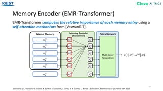 Memory Encoder (EMR-Transformer)
19
EMR-Transformer computes the relative importance of each memory entry using a
self-attention mechanism from [Vaswani17].
[Vaswani17] A. Vaswani, N. Shazeer, N. Parmar, J. Uszkoreit, L. Jones, A. N. Gomez, L. Kaiser, I. Polosukhin, Attention is All you Need. NIPS 2017
External Memory Memory Encoder
(Transformer)
Policy Network
Multi-layer
Perceptron
𝜋 𝑖 𝑀 𝑡
, 𝑒 𝑡
; 𝜃
𝑚1
(𝑡)
𝑚1
(𝑡)
𝑚2
(𝑡)
𝑚3
(𝑡)
𝑚4
(𝑡)
𝑚5
(𝑡)
𝑚6
(𝑡)
𝑚2
(𝑡)
𝑚3
(𝑡)
𝑚4
(𝑡)
𝑚5
(𝑡)
ℎ1
(𝑡)
ℎ2
(𝑡)
ℎ3
(𝑡)
ℎ4
(𝑡)
ℎ5
(𝑡)
𝑚6
(𝑡)
ℎ6
(𝑡)
 