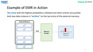 Example of EMR in Action
25
The entry with the highest probability is deleted and other entries are pushed.
And new data instance is “written” on the last entry of the external memory.
Policy (π)
π 𝑚 𝑠)
…
𝑚1
7
𝑚2
7
𝑚4
7
𝑚5
7
External Memory
Memory
Encoder
Read
𝑚6
6
 