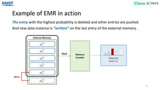 Example of EMR in action
26
The entry with the highest probability is deleted and other entries are pushed.
And new data instance is “written” on the last entry of the external memory.
Policy (π)
π 𝑚 𝑠)
…
𝑚1
7
𝑚2
7
𝑚3
7
𝑚4
7
𝑚6
7
External Memory
Memory
Encoder
Read
Write
𝑚5
7
 