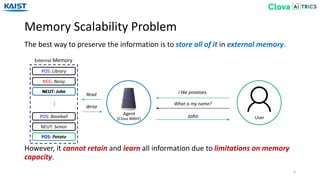 John
I like potatoes.
What is my name?
NEUT: John
Memory Scalability Problem
3
The best way to preserve the information is to store all of it in external memory.
However, it cannot retain and learn all information due to limitations on memory
capacity.
User
POS: Library
NEG: Noisy
POS: Baseball
NEUT: Senior
POS: Potato
…
Read
External Memory
NEUT: John
Agent
(Clova WAVE)
Write
 